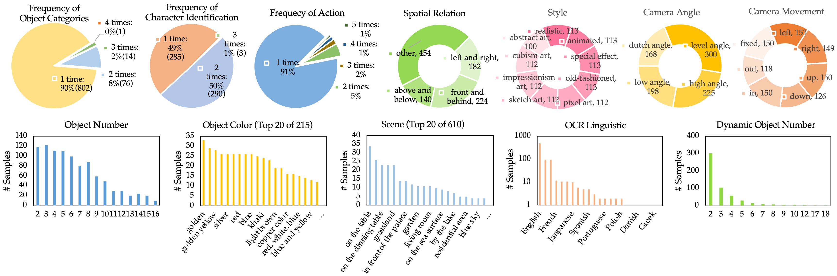 data-composition