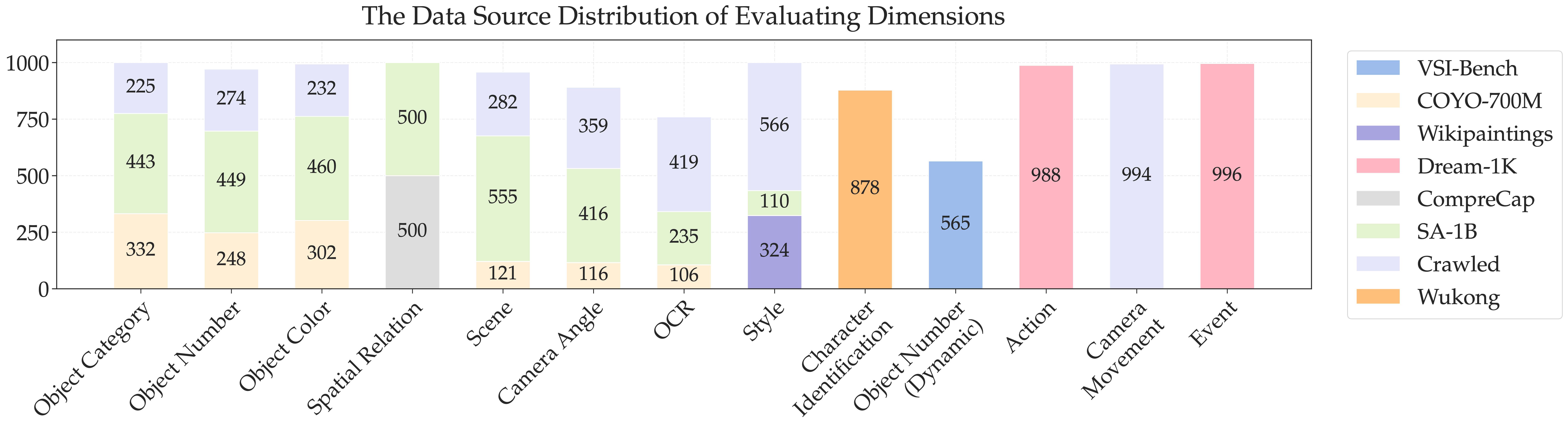 data-composition